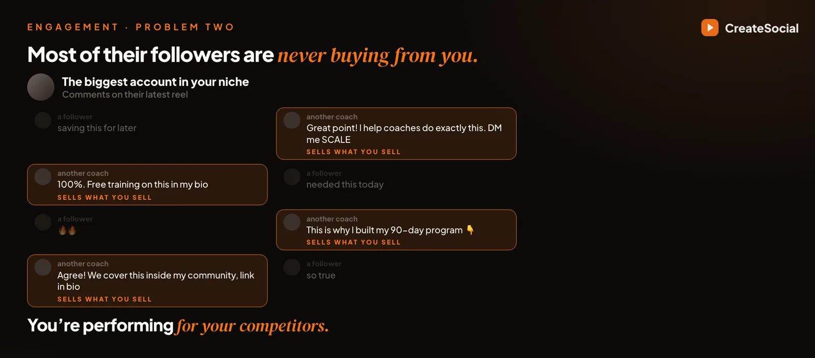 A mock comment section under the biggest account in a niche. Most comments are from other coaches: Great point, I help coaches do exactly this, DM me SCALE. 100 percent, free training on this in my bio. This is why I built my 90-day program. Each is tagged Sells what you sell. Caption: you are performing for your competitors.