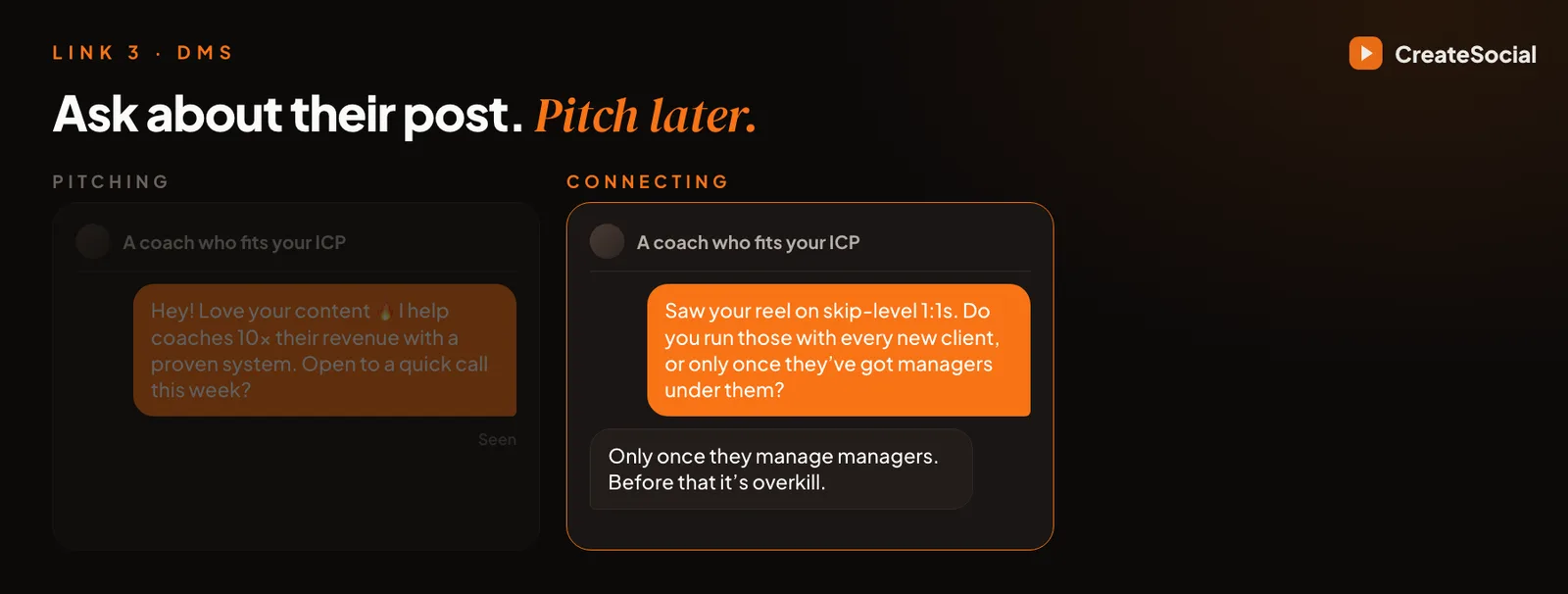 Two DM threads side by side. Pitching: Hey! Love your content. I help coaches 10x their revenue with a proven system. Open to a quick call this week? Marked seen, no reply. Connecting: Saw your reel on skip-level 1:1s. Do you run those with every new client, or only once they have got managers under them? Reply: Only once they manage managers. Before that it is overkill.