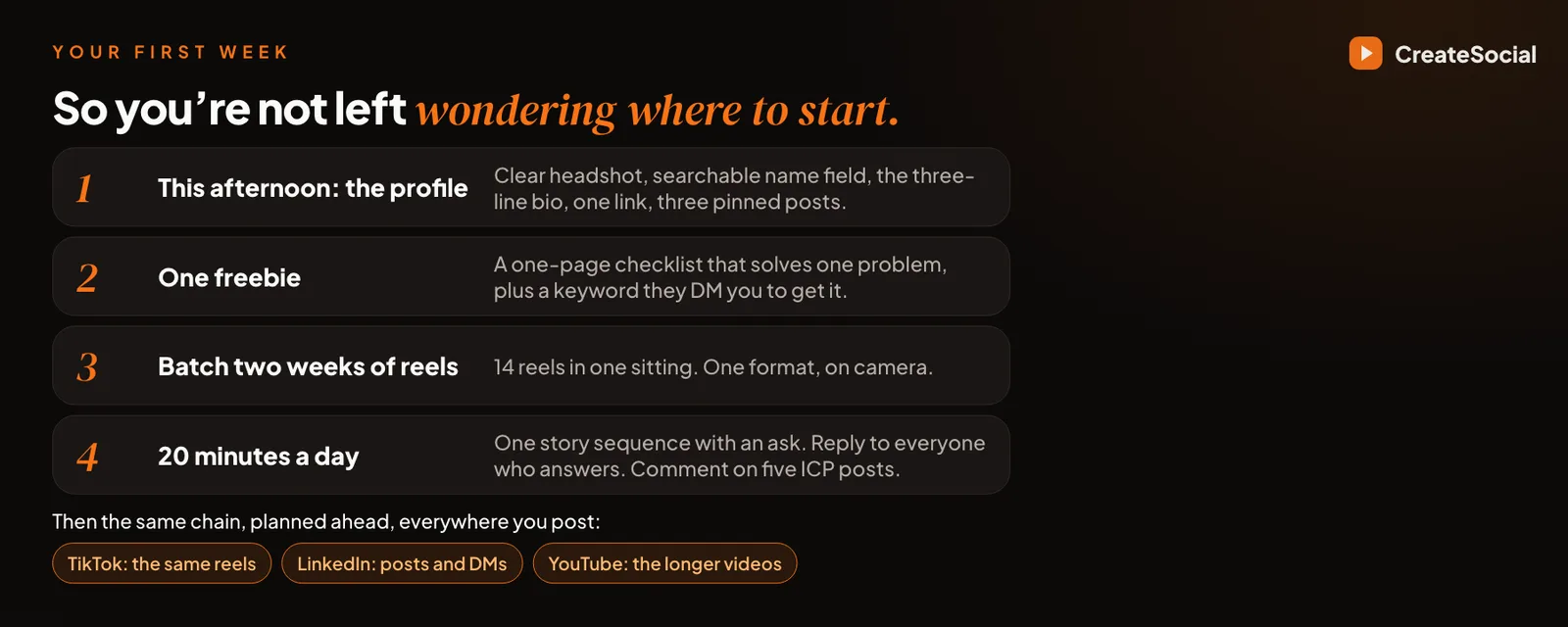 Four numbered steps: This afternoon, the profile. One freebie. Batch two weeks of Reels. Twenty minutes a day. Below: then the same chain, planned ahead, everywhere you post. TikTok, the same Reels. LinkedIn, posts and DMs. YouTube, the longer videos.